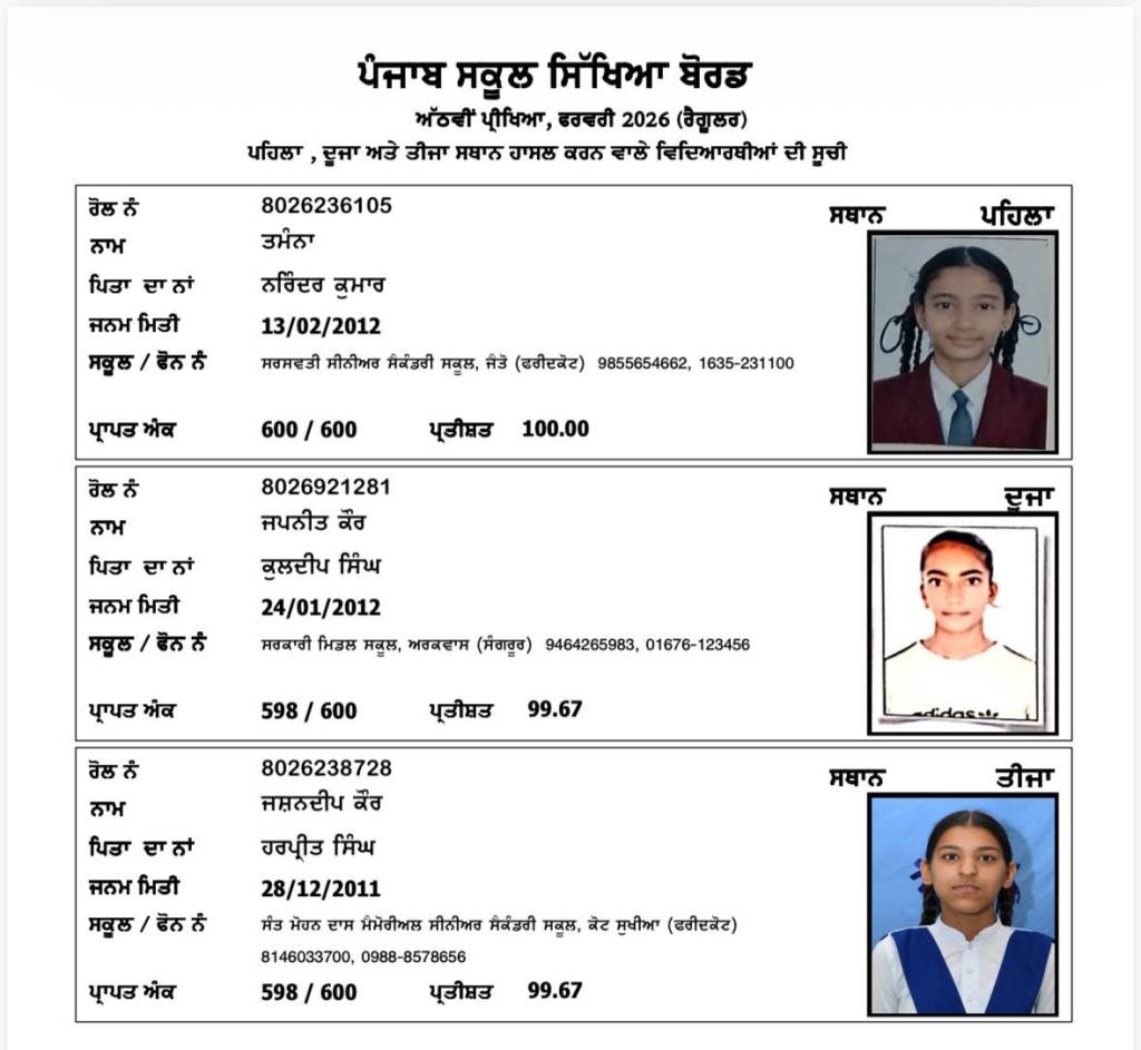 PSEB 8TH RESULTS JAITOS TAMANA TOPS PUNJAB WITH FLAWLESS 100